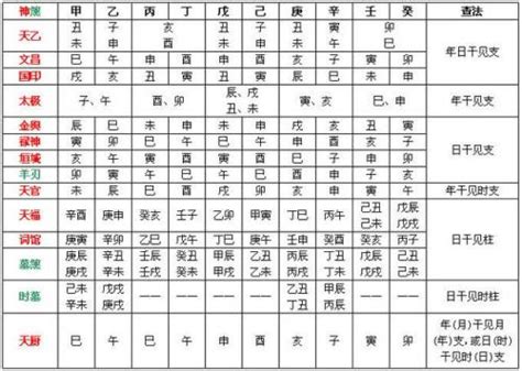 八字神煞解析